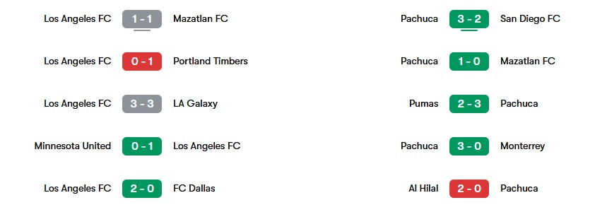 Phong độ gần nhất Los Angeles FC và Pachuca | Keolive