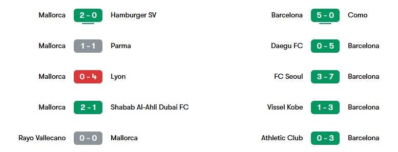 Phong độ gần nhất của Mallorca và Barcelona | Keolive