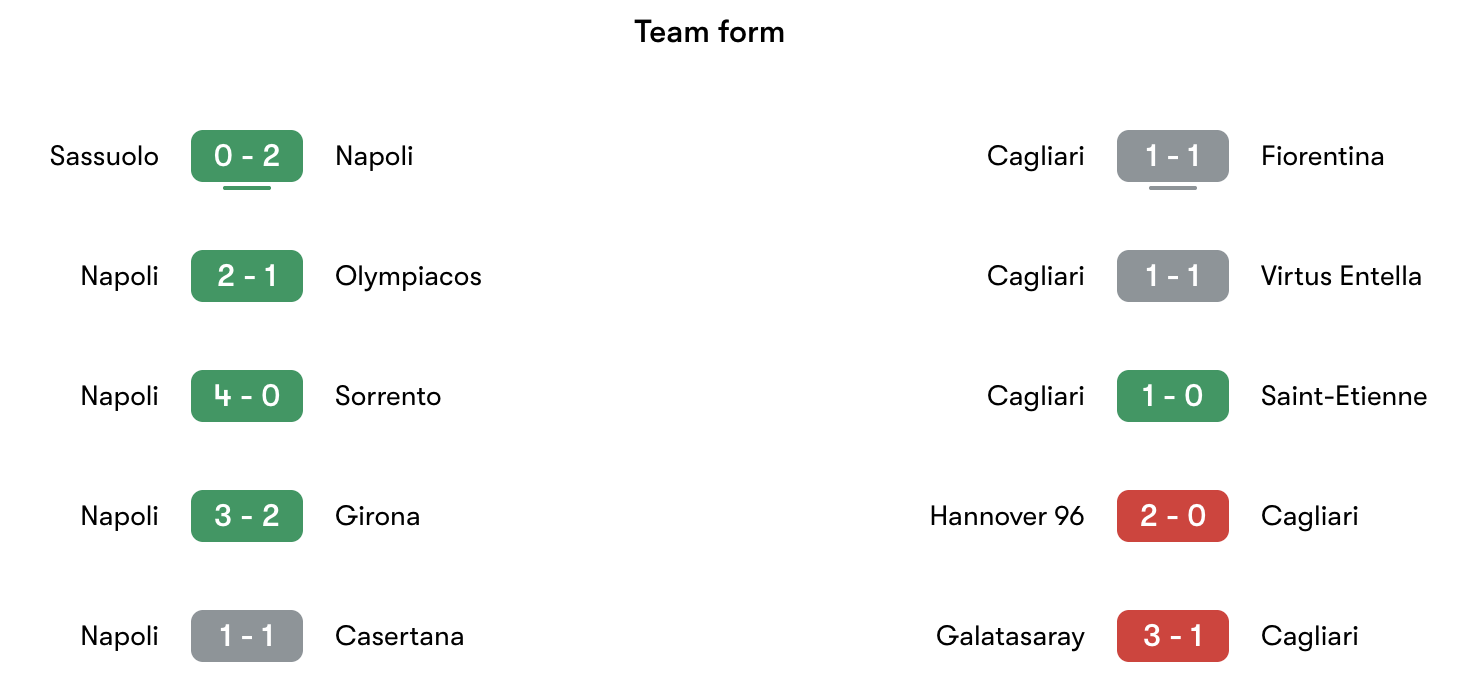 Phong độ gần nhất Napoli vs Cagliari | Keolive