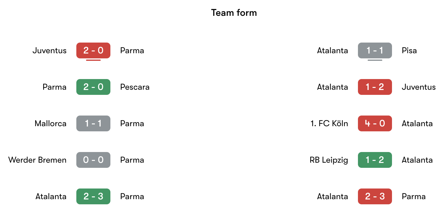 Phong độ gần nhất Parma vs Atalanta | Keolive