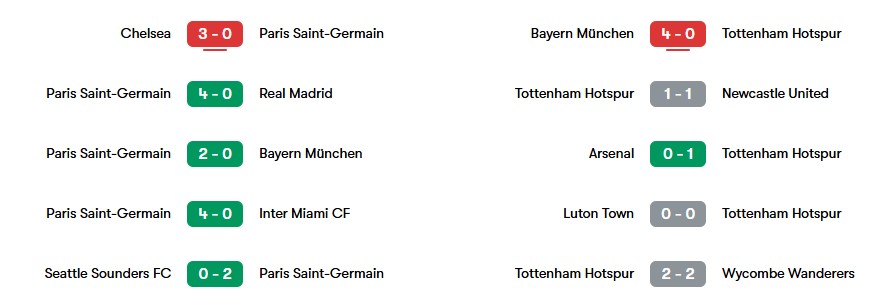 Phong độ gần nhất của PSG và Tottenham | Keolive