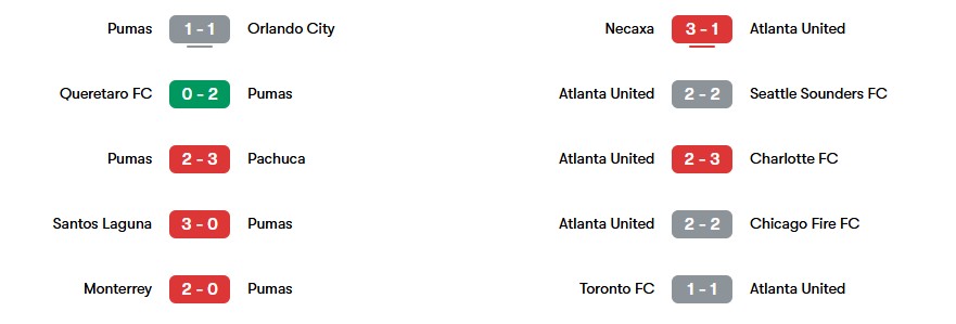 Phong độ gần nhất của Pumas và Atlanta United | Keolive