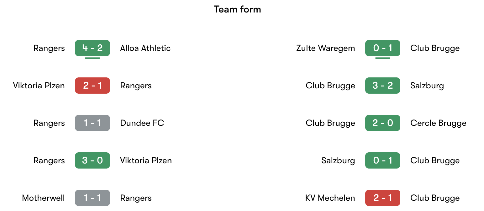 Phong độ gần nhất Rangers vs Club Brugge | Keolive