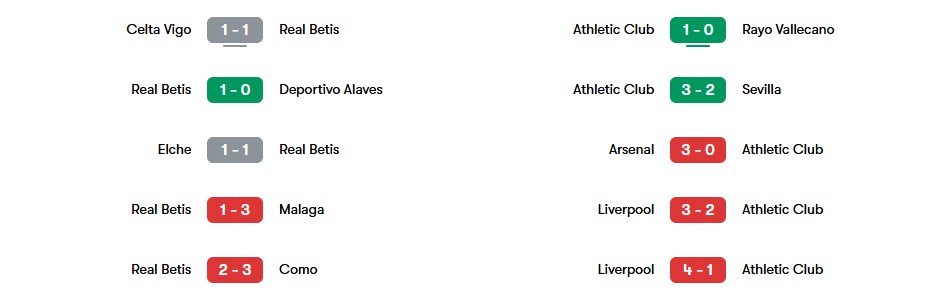 Phong độ gần nhất của Real Betis và Athletic Club | Keolive