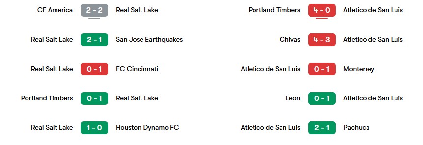 Phong độ gần nhất của Real Salt Lake và Atletico de San Luis | Keolive