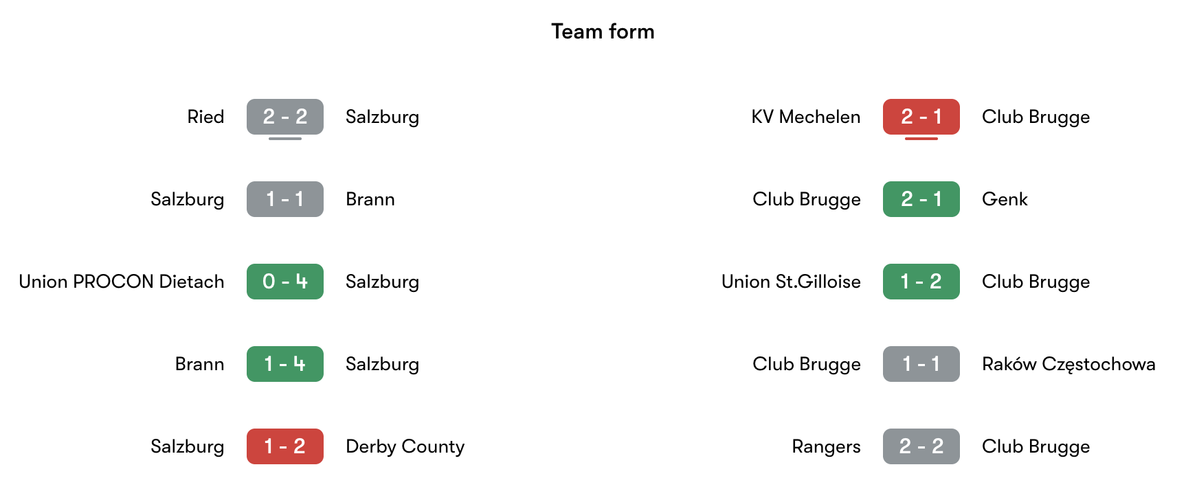 Phong độ gần nhất Salzburg vs Club Brugge | Keolive