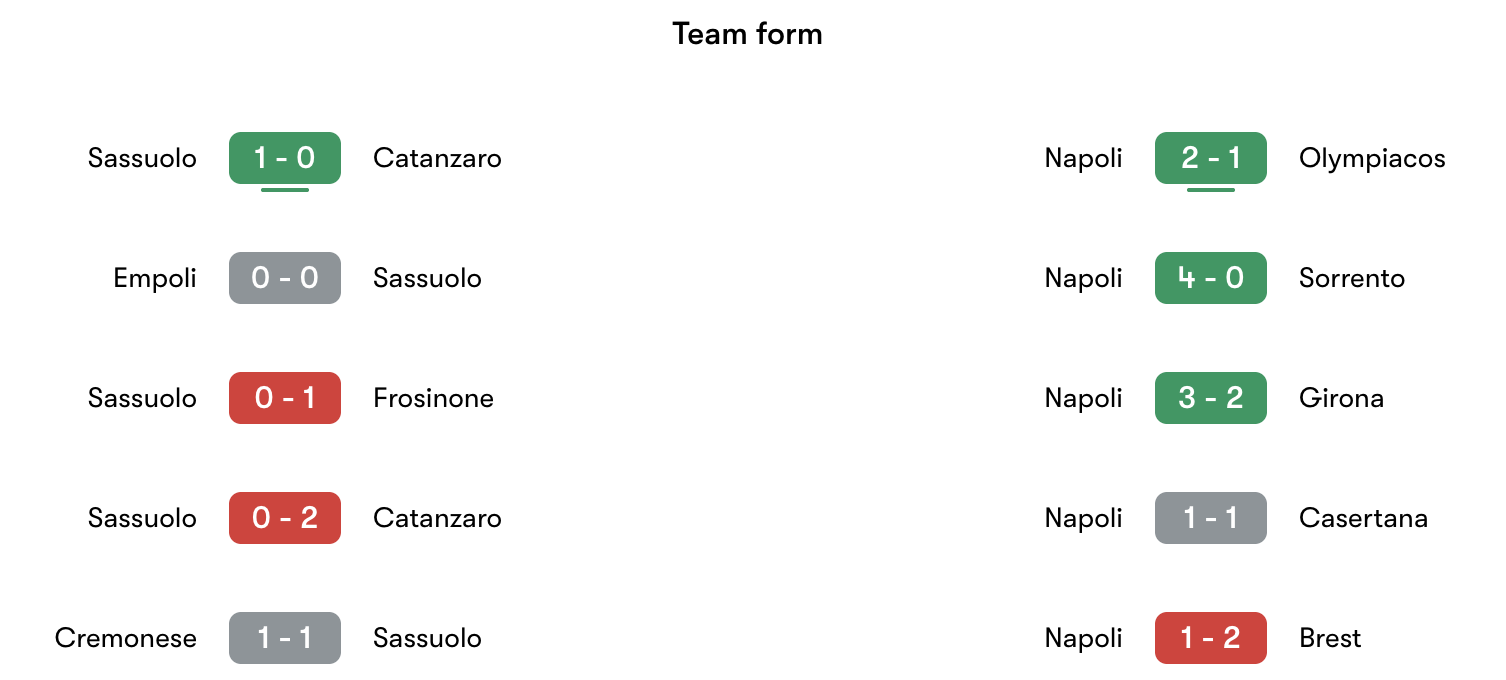 Phong độ gần nhất Sassuolo vs Napoli | Keolive