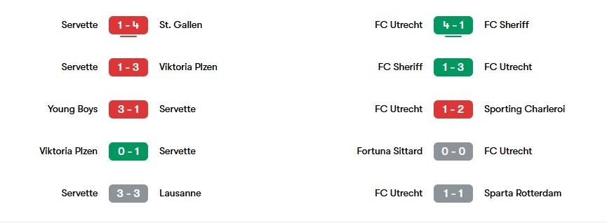 Phong độ gần nhất của Servette và FC Utrecht | Keolive