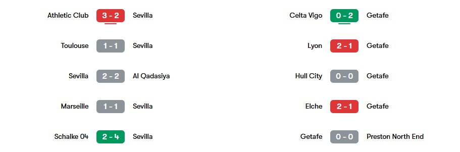 Phong độ gần nhất của Sevilla và Getafe | Keolive