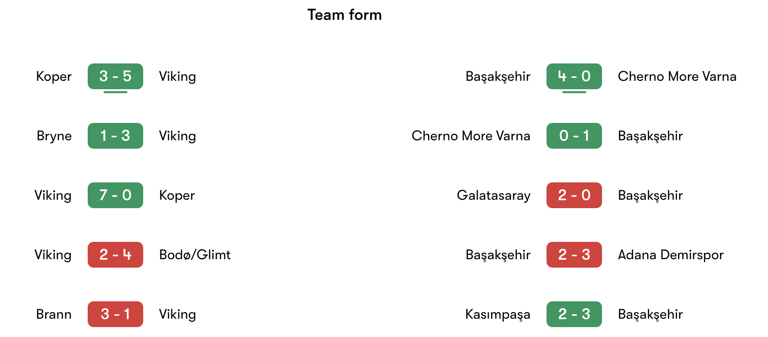 Phong độ gần nhất Viking vs Başakşehir | Keolive
