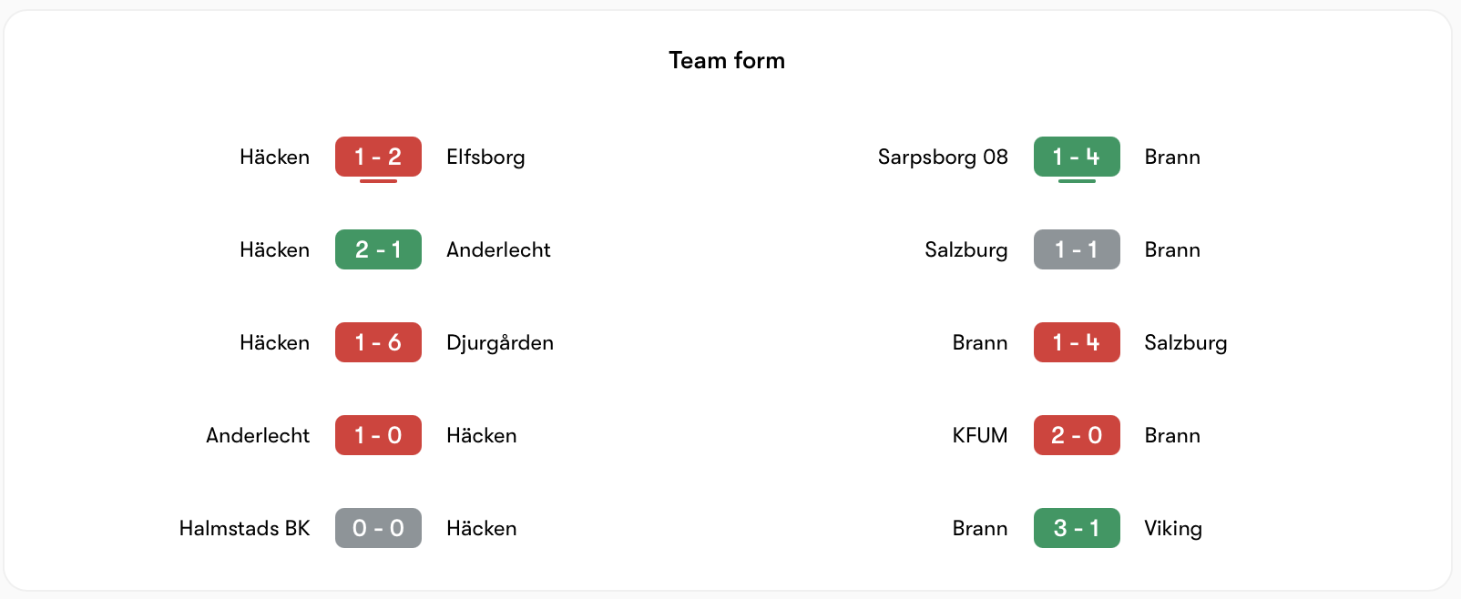 Phong độ Hacken vs Brann khá tương đồng | Keolive