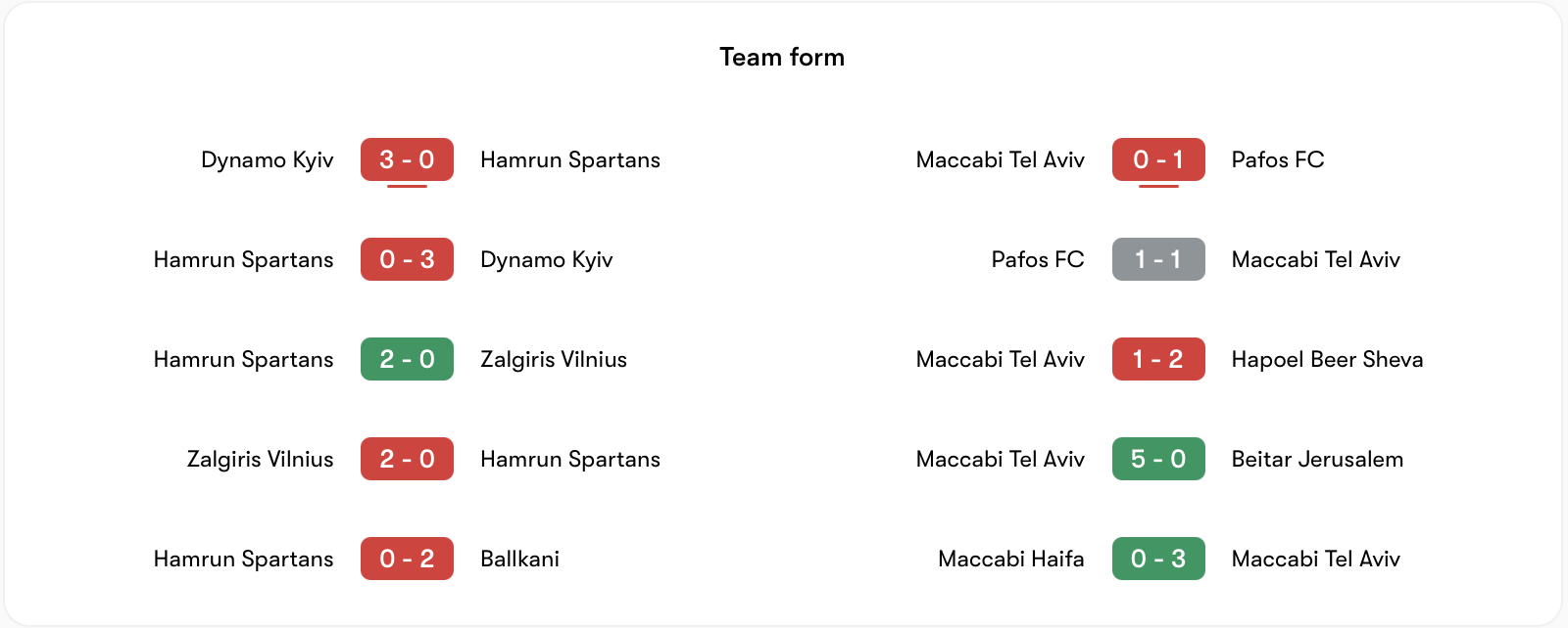 Phong độ Hamrun Spartans kém Maccabi Tel Aviv một chút | Keolive
