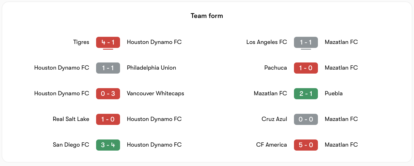 Phong độ Houston Dynamo vs Mazatlán khá tương đồng | Keolive