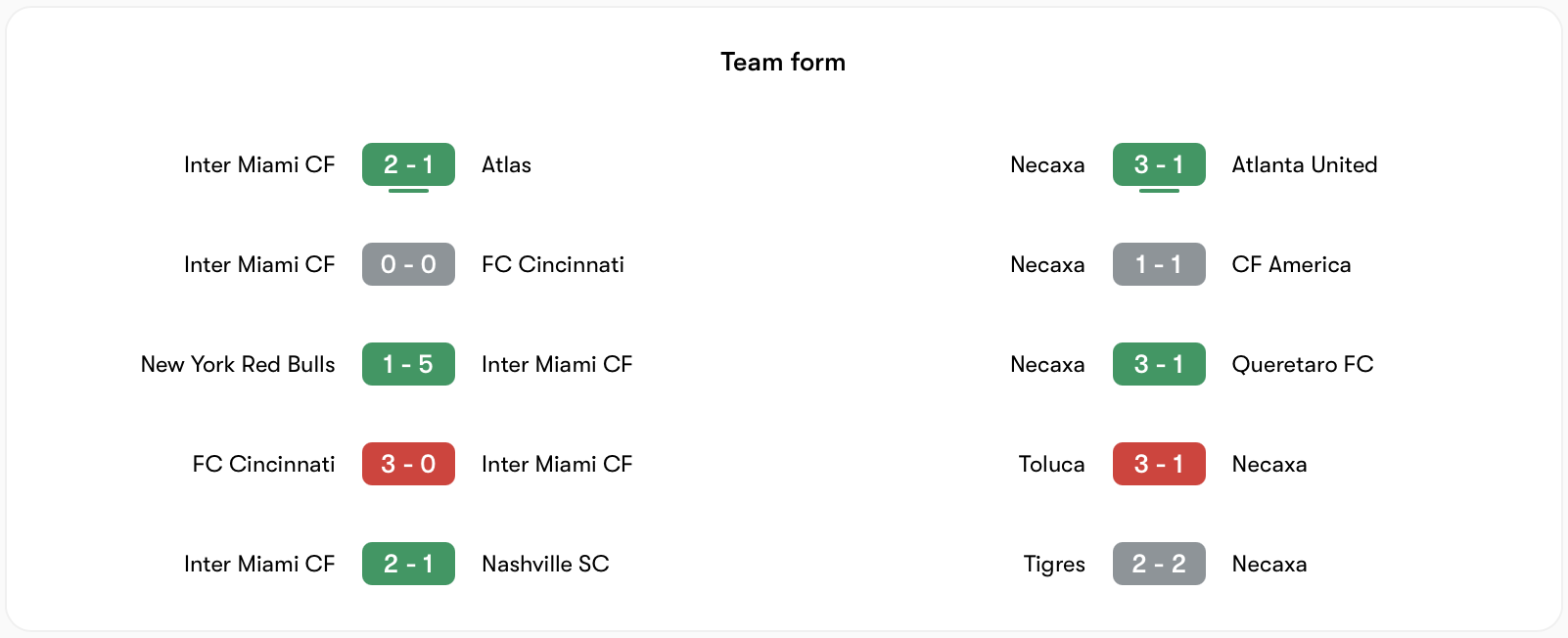 Phong độ Inter Miami vs Necaxa khá tương đồng | Keolive