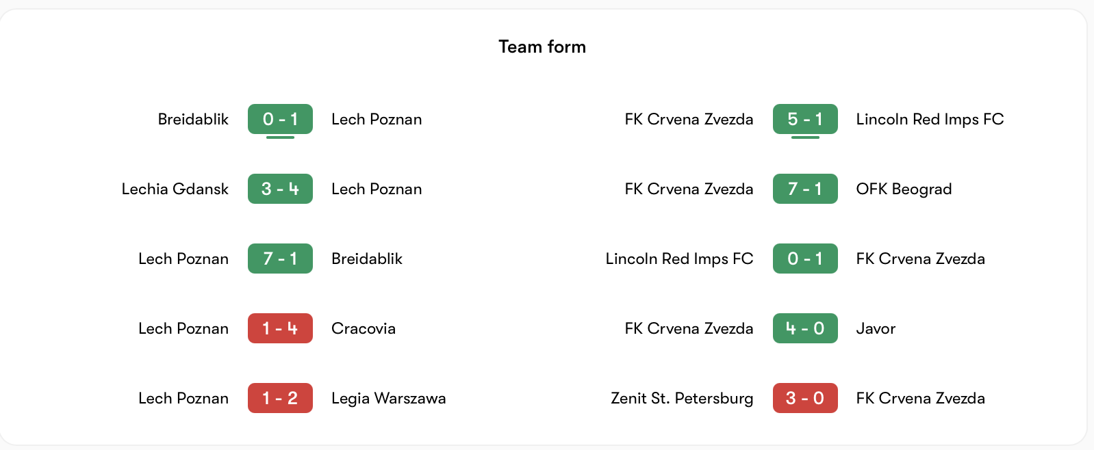 Phong độ Lech Poznań kém hơn Crvena Zvezda một chút | Keolive