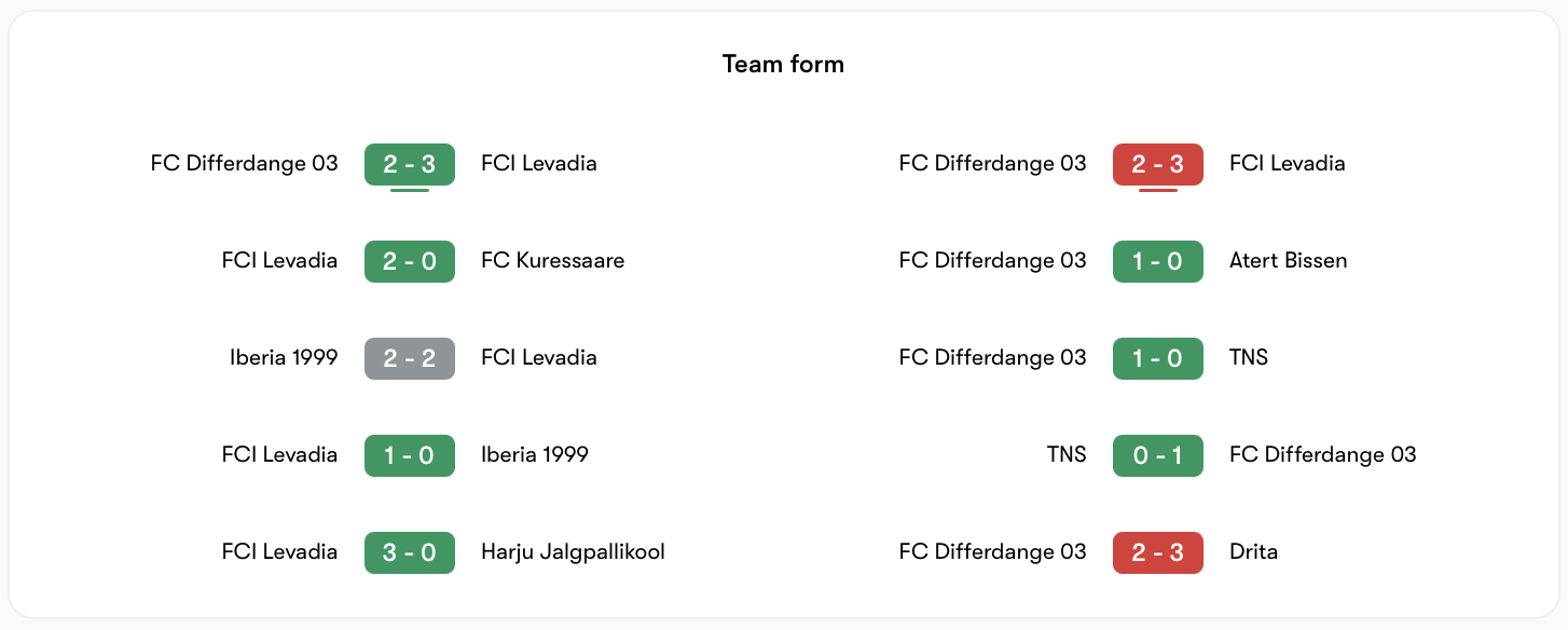 Phong độ Levadia nhỉnh hơn Differdange 03 | Keolive