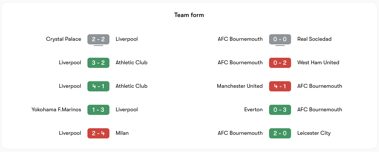 Phong độ Liverpool tốt hơn AFC Bournemouth | Keolive