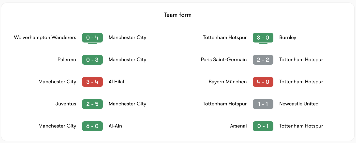 Phong độ Man City tốt hơn Tottenham | Keolive
