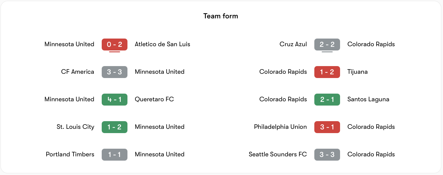 Phong độ Minnesota United khá hơn Colorado Rapids  | Keolive