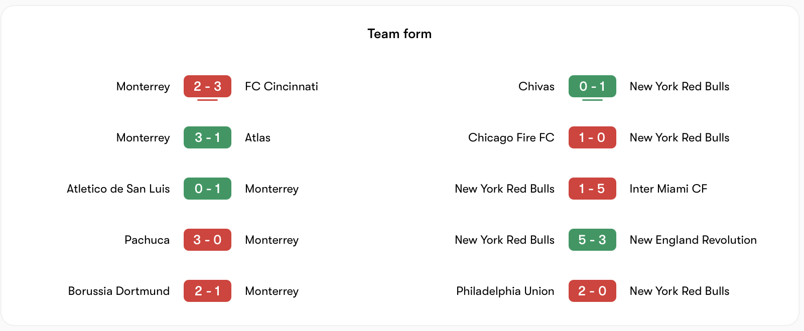 Phong độ Monterrey vs New York RB khá tương đồng | Keolive