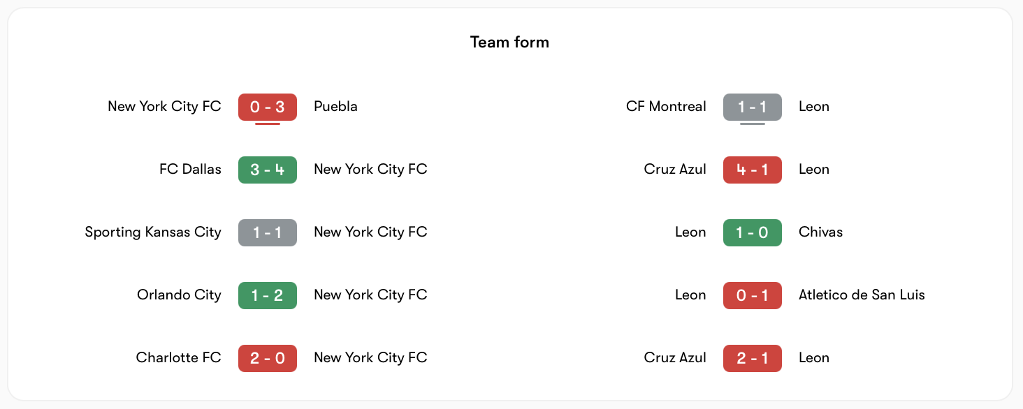 Phong độ New York City khá hơn León một chút | Keolive