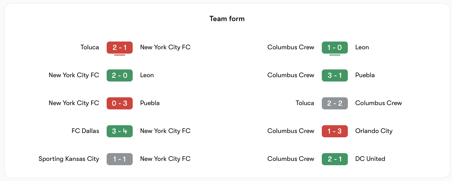 Phong độ New York City vs Columbus khá tương đồng | Keolive