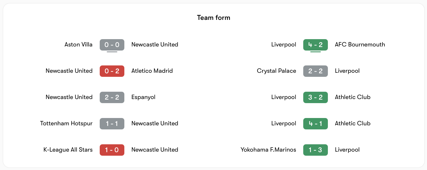 Phong độ Newcastle United vs Liverpool trái ngược nhau | Keolive
