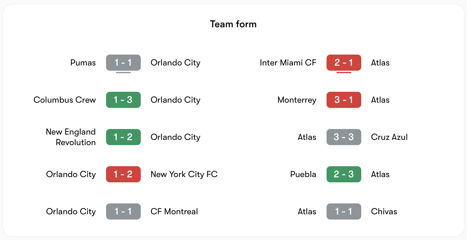 Phong độ Orlando City nhỉnh hơn Atlas | Keolive