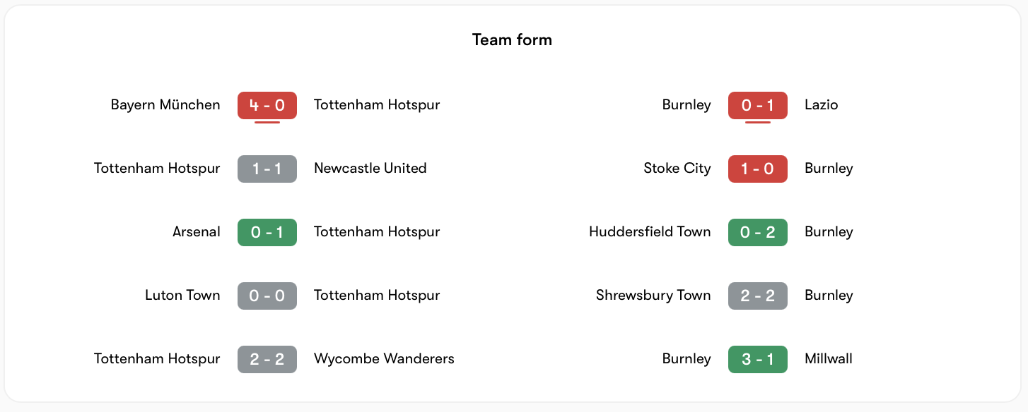 Phong độ Tottenham tốt hơn Burnley một chút | Keolive