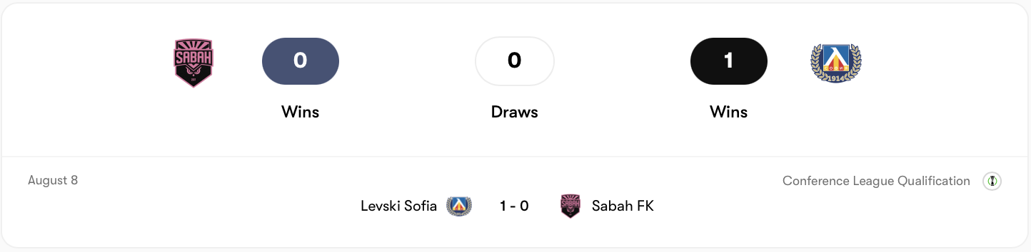 Sabah đã thua Levski Sofia ở lượt đi | Keolive
