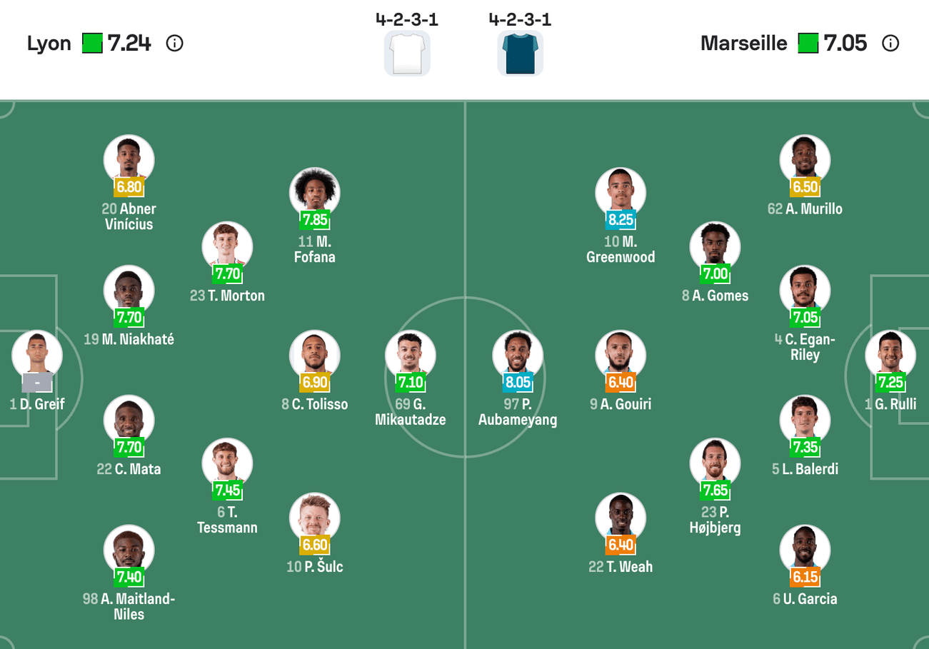 Đội hình dự kiến Lyon vs Marseille | Keolive