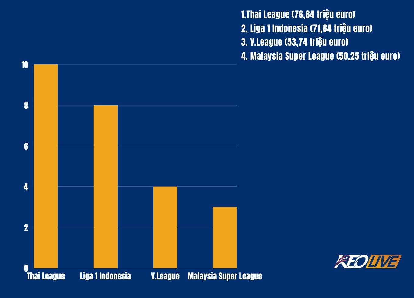 mức độ tăng trưởng v.league 2025 | Keolive