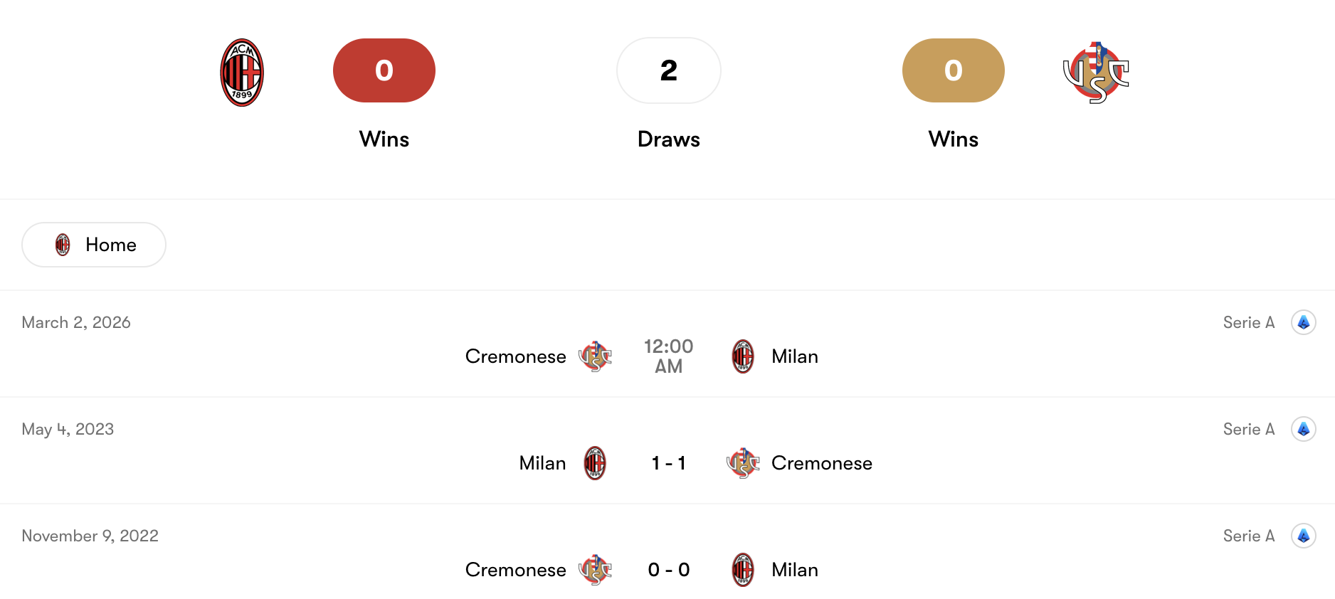 Thành tích đối đầu AC Milan vs Cremonese | Keolive