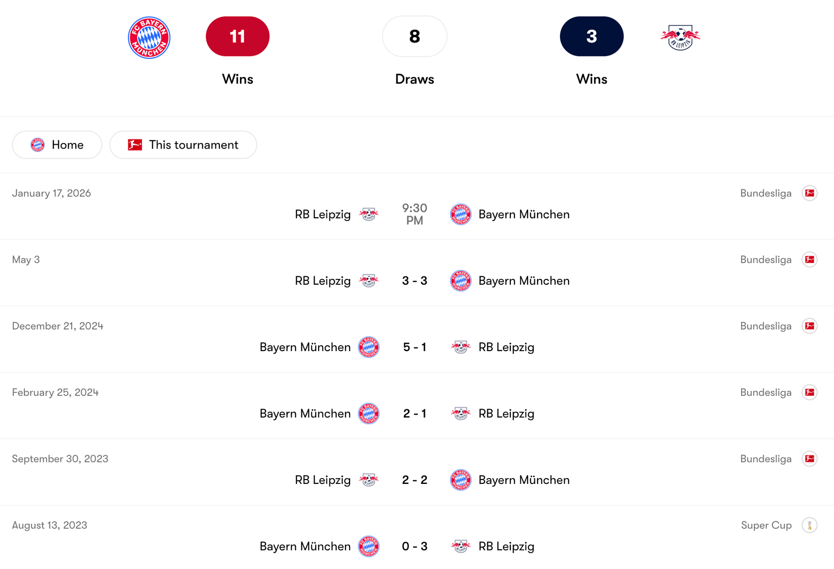 Thành tích đối đầu Bayern Munich vs RB Leipzig | Keolive