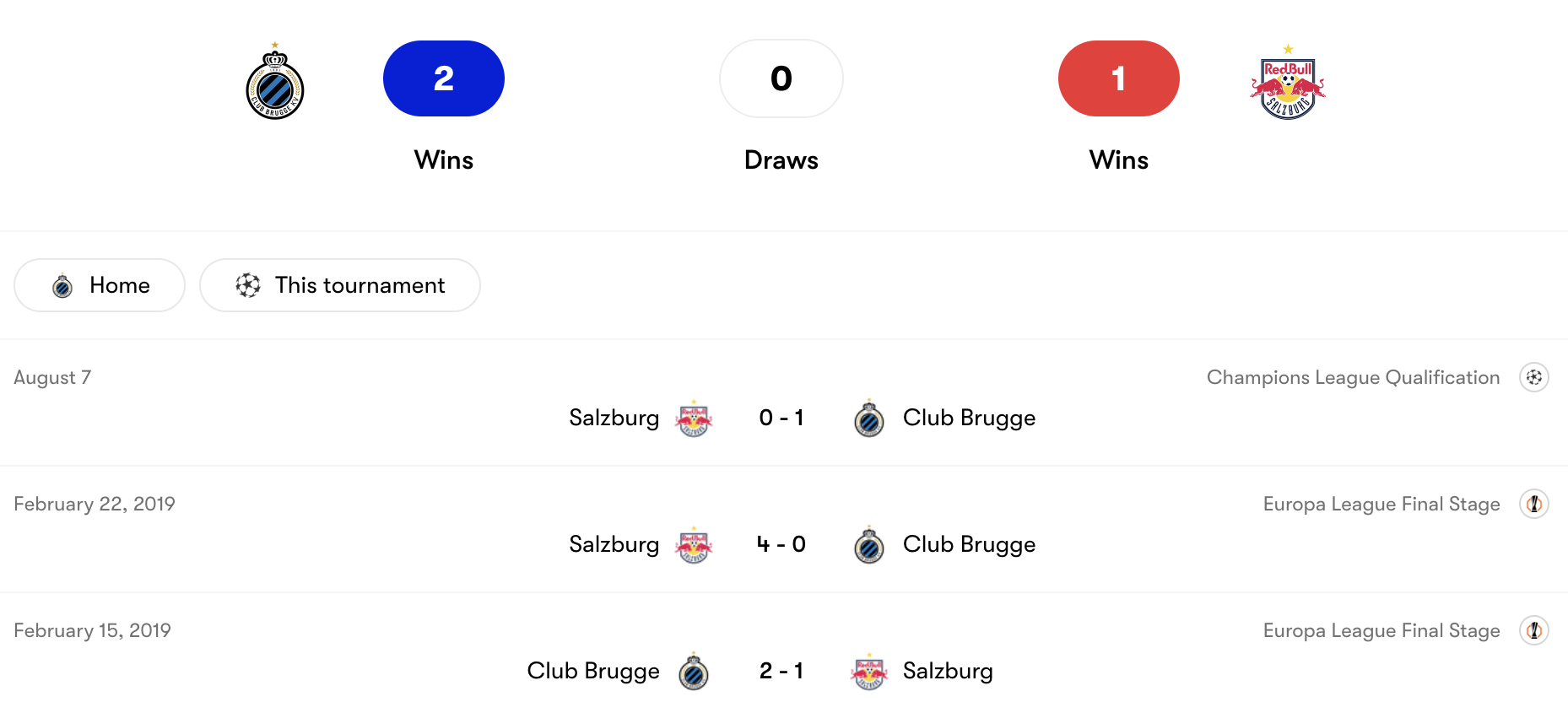Thành tích đối đầu Club Brugge vs Salzburg | Keolive