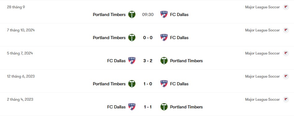 Thành tích đối đầu Dallas vs Portland Timbers | Keolive