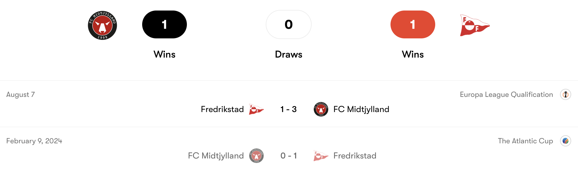 Thành tích đối đầu FC Midtjylland vs Fredrikstad | Keolive