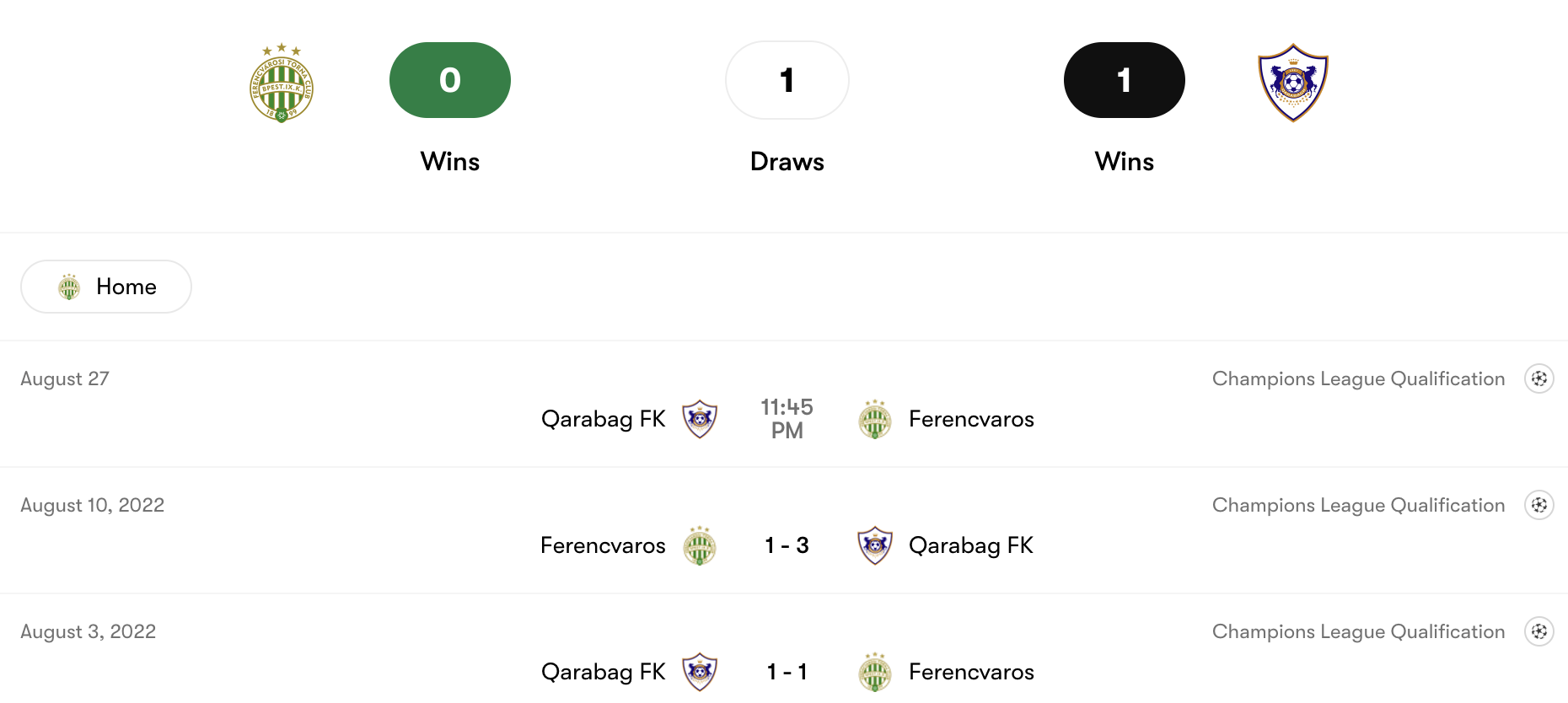 Thành tích đối đầu Ferencvaros vs Qarabag FK | Keolive