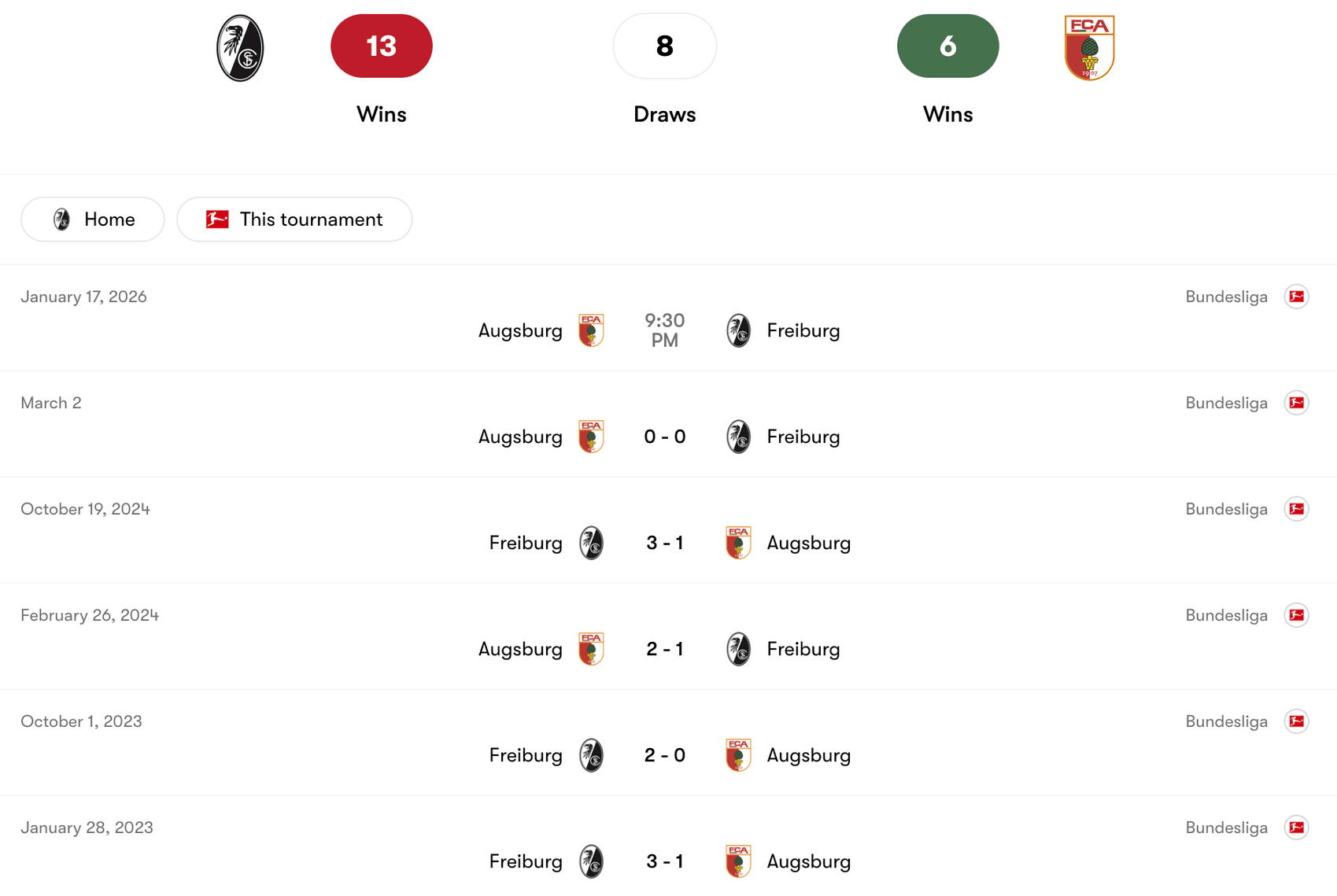 Thành tích đối đầu Freiburg vs Augsburg | Keolive