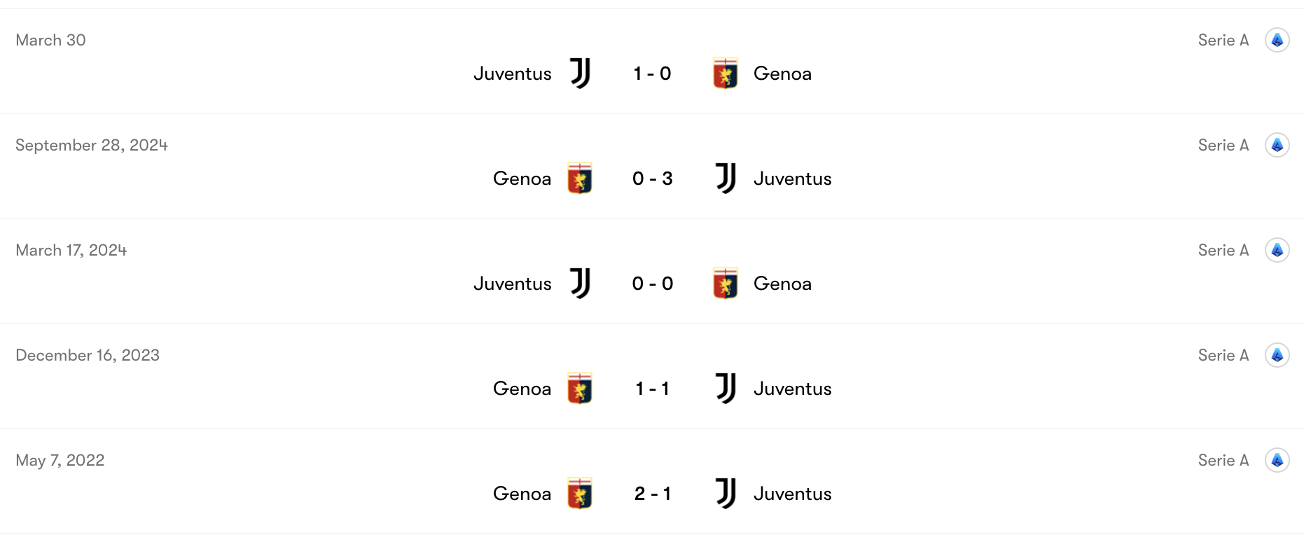 Thành tích đối đầu Genoa vs Juventus | Keolive
