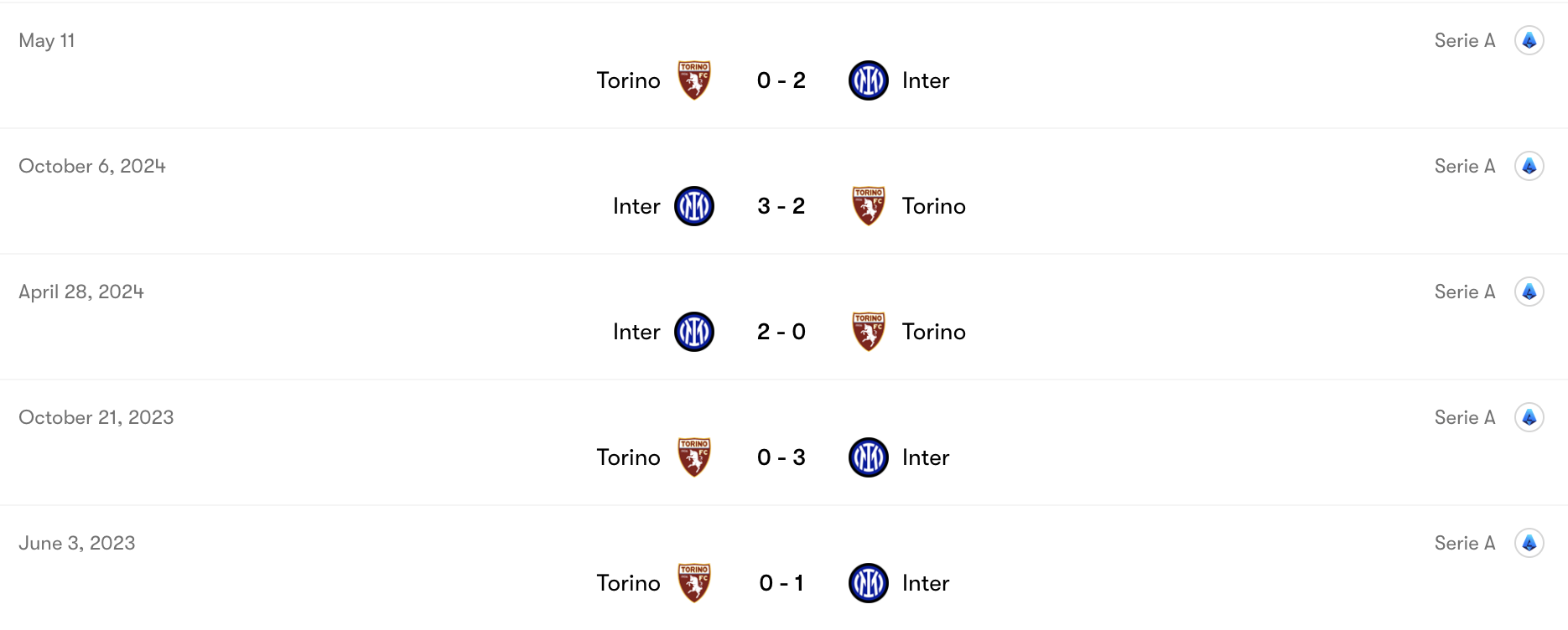 Thành tích đối đầu Inter Milan vs Torino | Keolive
