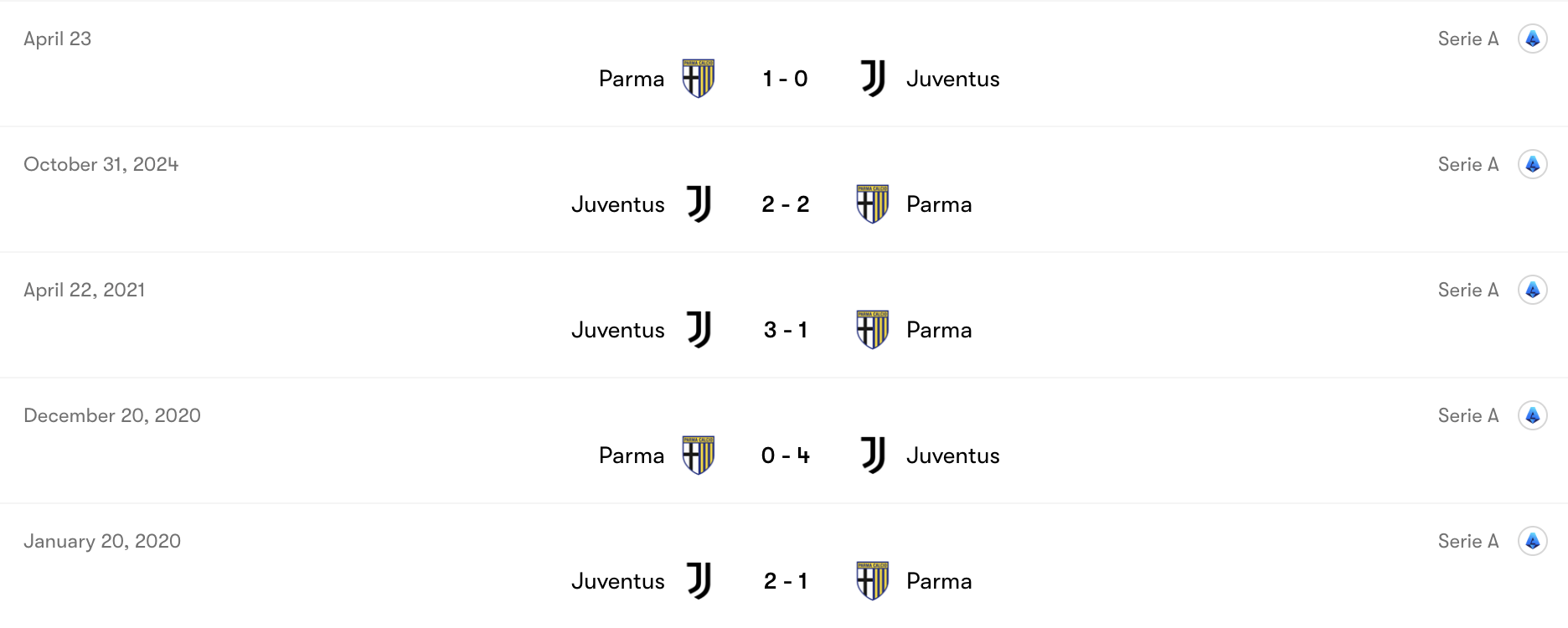 Thành tích đối đầu Juventus vs Parma | Keolive
