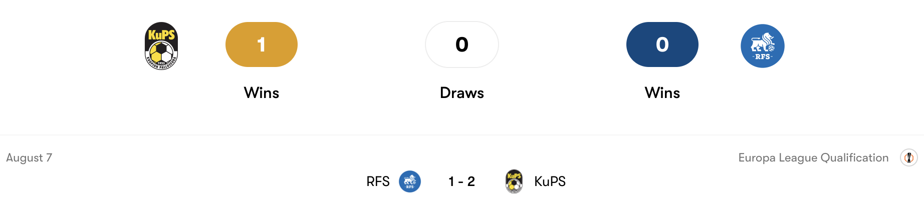 Thành tích đối đầu KuPS vs RFS | Keolive