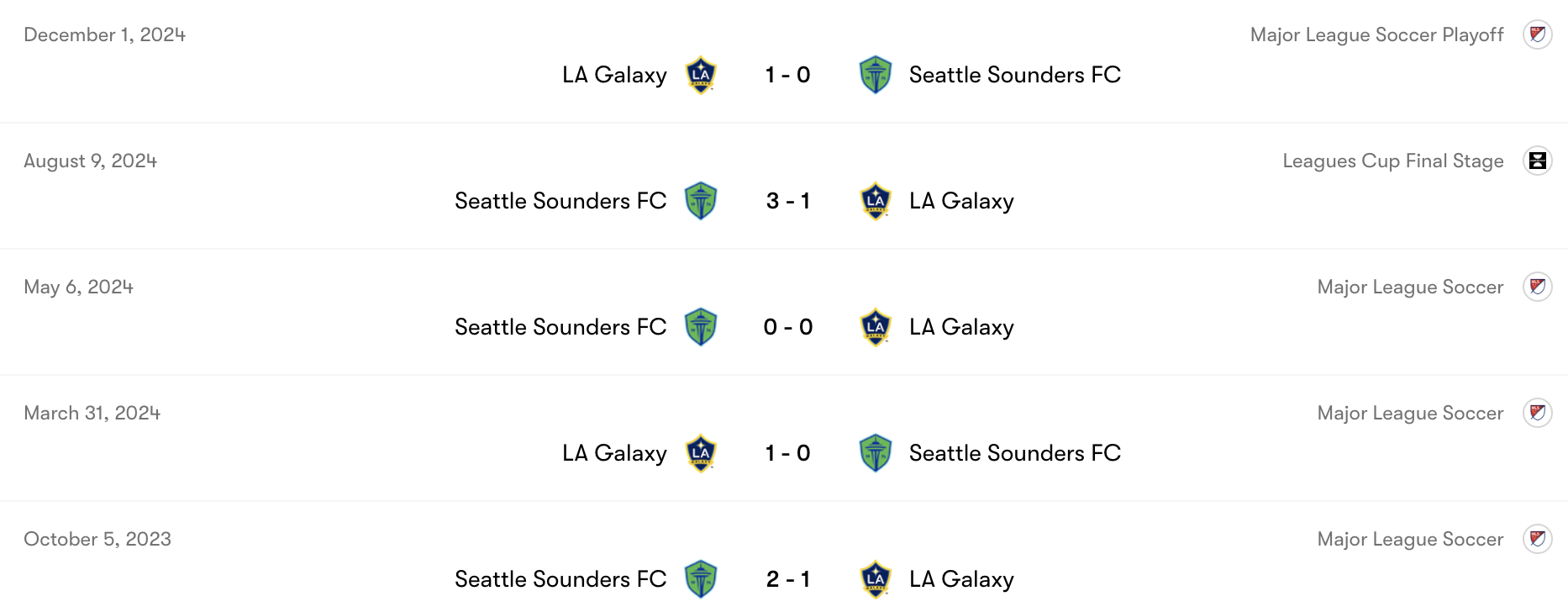 Thành tích đối đầu LA Galaxy vs Seattle Sounders | Keolive