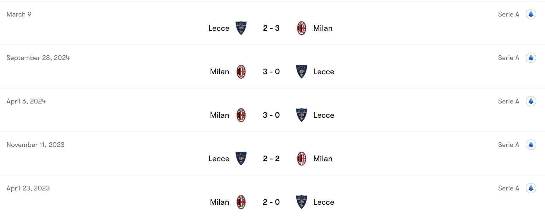 Thành tích đối đầu Lecce vs AC Milan | Keolive