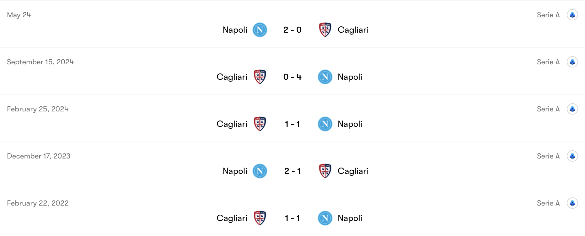 Thành tích đối dầu Napoli vs Cagliari | Keolive