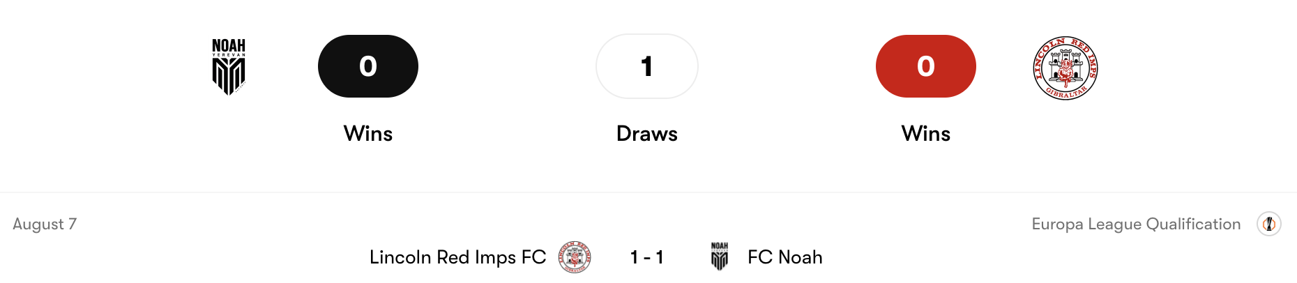 Thành tích đối đầu Noah vs Lincoln Red Imps | Keolive