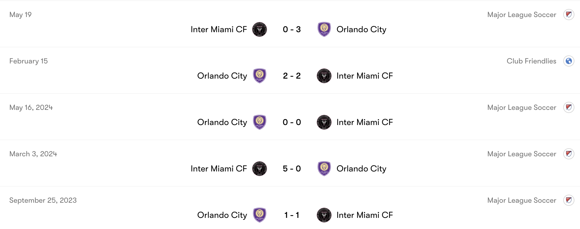 Thành tích đối đầu Orlando City vs Inter Miami | Keolive