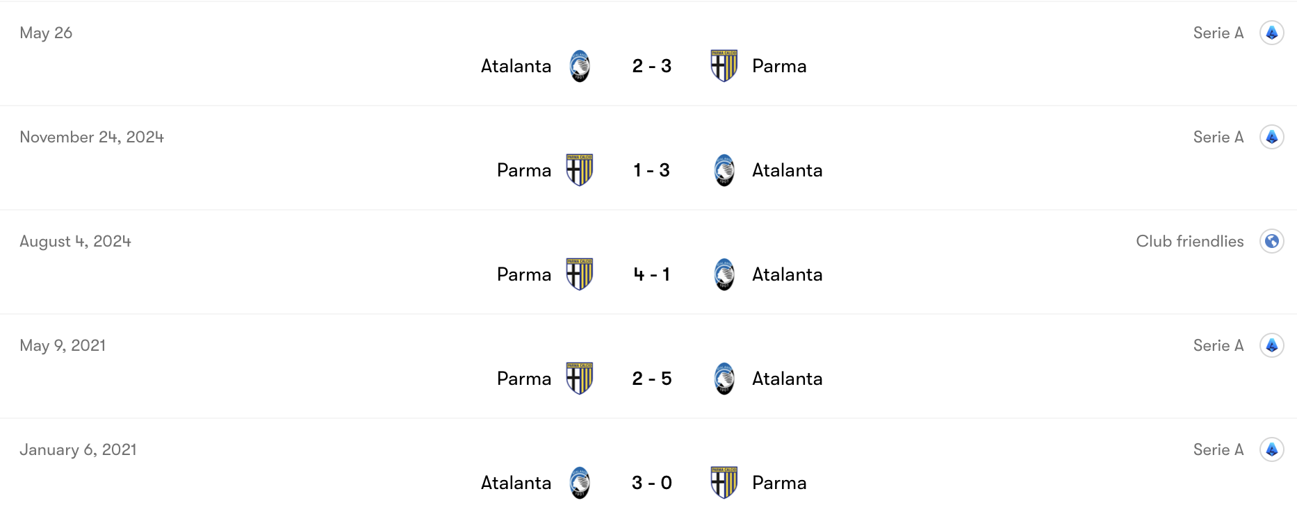 Thành tích đối đầu Parma vs Atalanta | Keolive