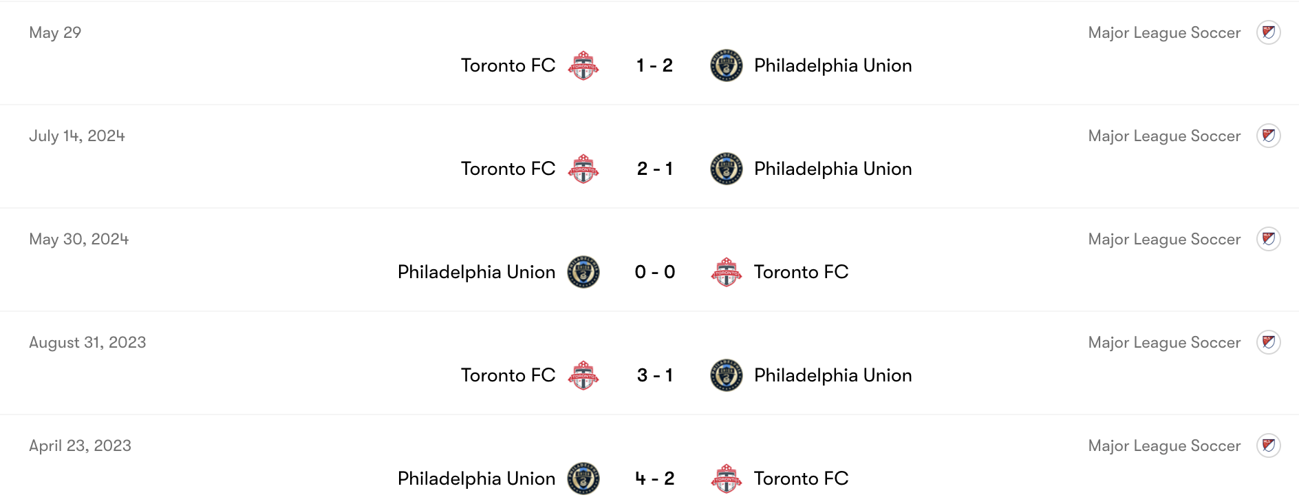 Thành tích đối đầu Philadelphia Union vs Toronto FC | Keolive